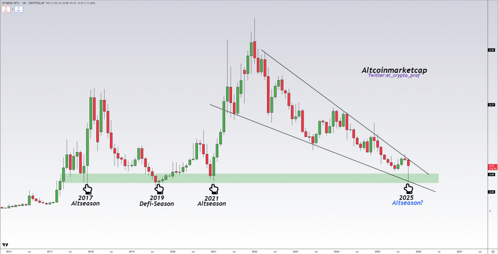BTC Chart